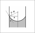 Spherical meniscus