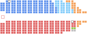 Current Structure of the Canadian House of Commons