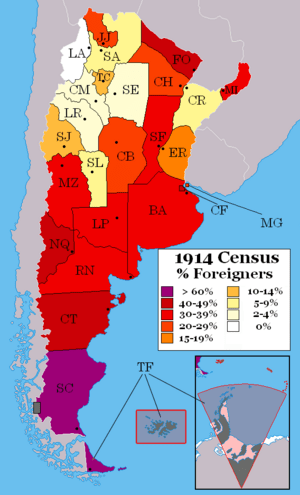 Immigrants in Argentina (1914)