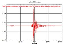 Sylmar085-Input in fractions of 'g'