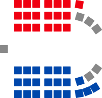 2022.02.20 South Australian House of Assembly - Composition of Members.svg