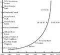 Autonomous-control-level-trend