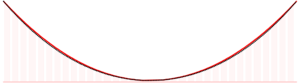 Comparison catenary parabola