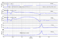 Example Strip Chart