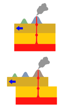 Hotspot(geology)-1