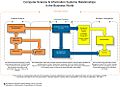 IS-Relationships-Chart