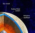 PIA24477-Europa-Internal-Illustration-20210525