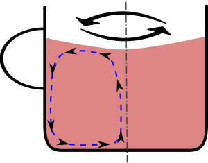 Tea leaf Paradox Illustration