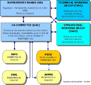 AUSCANZUKUSstructure