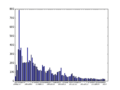 Citizendium Editing users