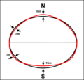 Geoundnsrp