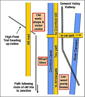 High Peak Junction detail