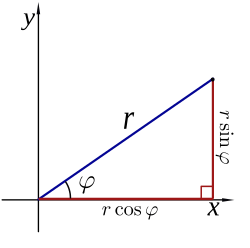 Polar to cartesian