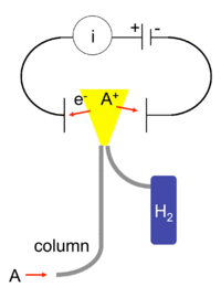 Flame ionization detector schematic