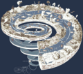 Geological time spiral