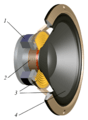 Loudspeaker-bass