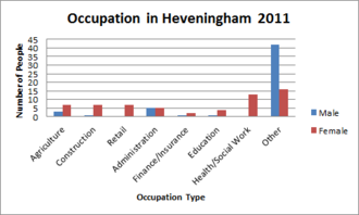 Occupation In Heveningham 2011.png