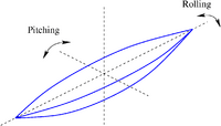 Rolling-pitching