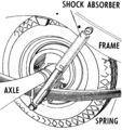 Suspension System (PSF)