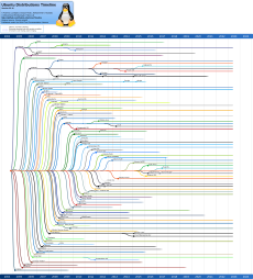 UbuntuFamilyTree1210