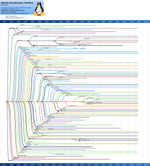 UbuntuFamilyTree1210