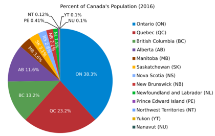 2016 Canada Pop Pie