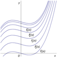 Constant of integration 001