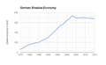 German Shadow Economy