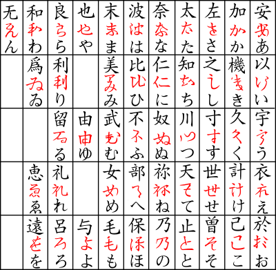 Hiragana origin