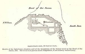 Lighthouse Head of Passes 1861