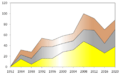 Number of medals won by China at Olympic summer games from 1952 to 2012