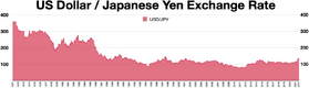 USD-JPY.webp