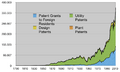 US patents 1790-2008