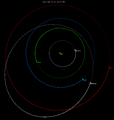 2018 LA-orbit