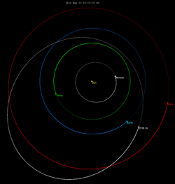 2018 LA-orbit