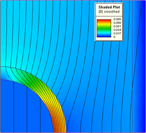 FEM example of 2D solution