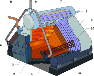 HMS Belfast - Boiler diagram