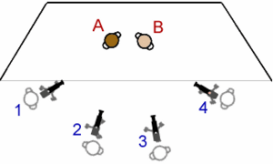 Multicamera-diagram