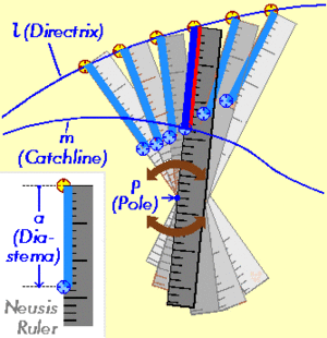 Neusis en