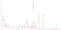 Orange juice UHPLC UV chromatogram