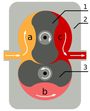 Roots blower - 2 lobes