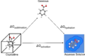 Sublimation sol cycle3