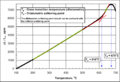 Tgdilatometric