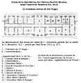 Distribution napoélon Ier meudon 1812