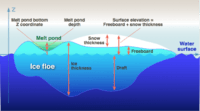 Ice-floe params hg