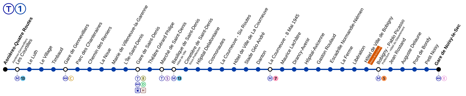 Tram Paris T1 Plan 2019