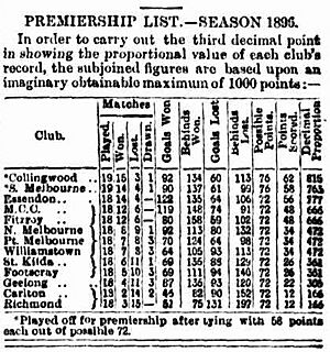 1896 VFA premiership list