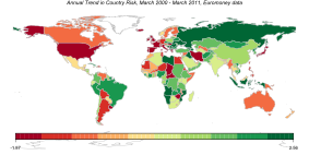 Annual Trend in Euromoney Country Risk, March 2000 - March 2011