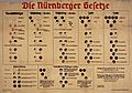 Nuremberg laws