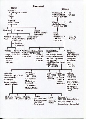 Stammtafel Hermann Billung